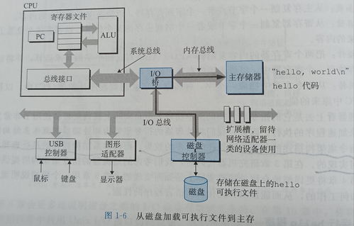 深入理解計(jì)算機(jī)系統(tǒng)（一） 數(shù)據(jù)在計(jì)算機(jī)中的表示與處理