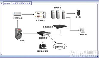 華北工控嵌入式工業(yè)電腦成功應(yīng)用奧運(yùn)會(huì)安防體系人臉識(shí)別項(xiàng)目