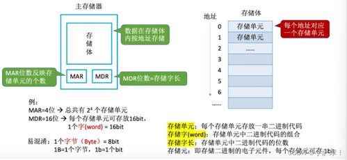 計(jì)算機(jī)系統(tǒng)概述 系統(tǒng)集成的核心價(jià)值與實(shí)踐路徑