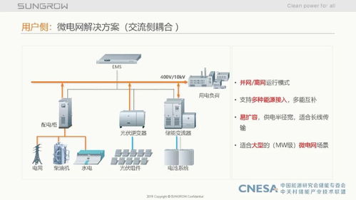 儲能系統集成關鍵技術及調頻輔助服務市場經驗分享——陽光電源周安如在第16期研討會上的演講精華